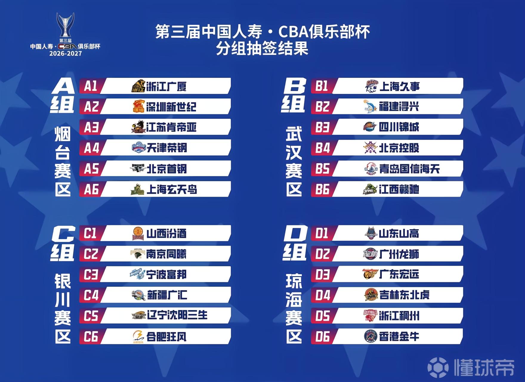 官方：CBA俱乐部杯承办城市为琼海、武汉、银川、烟台、南宁