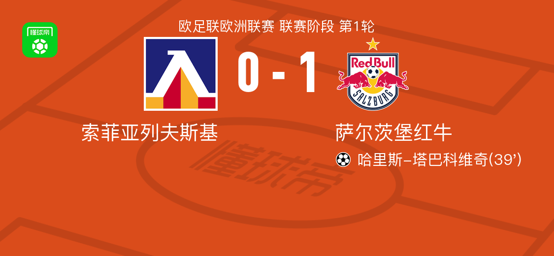 萨尔茨堡红牛1-0索菲亚列夫斯基，哈里斯-塔巴科维奇制胜球