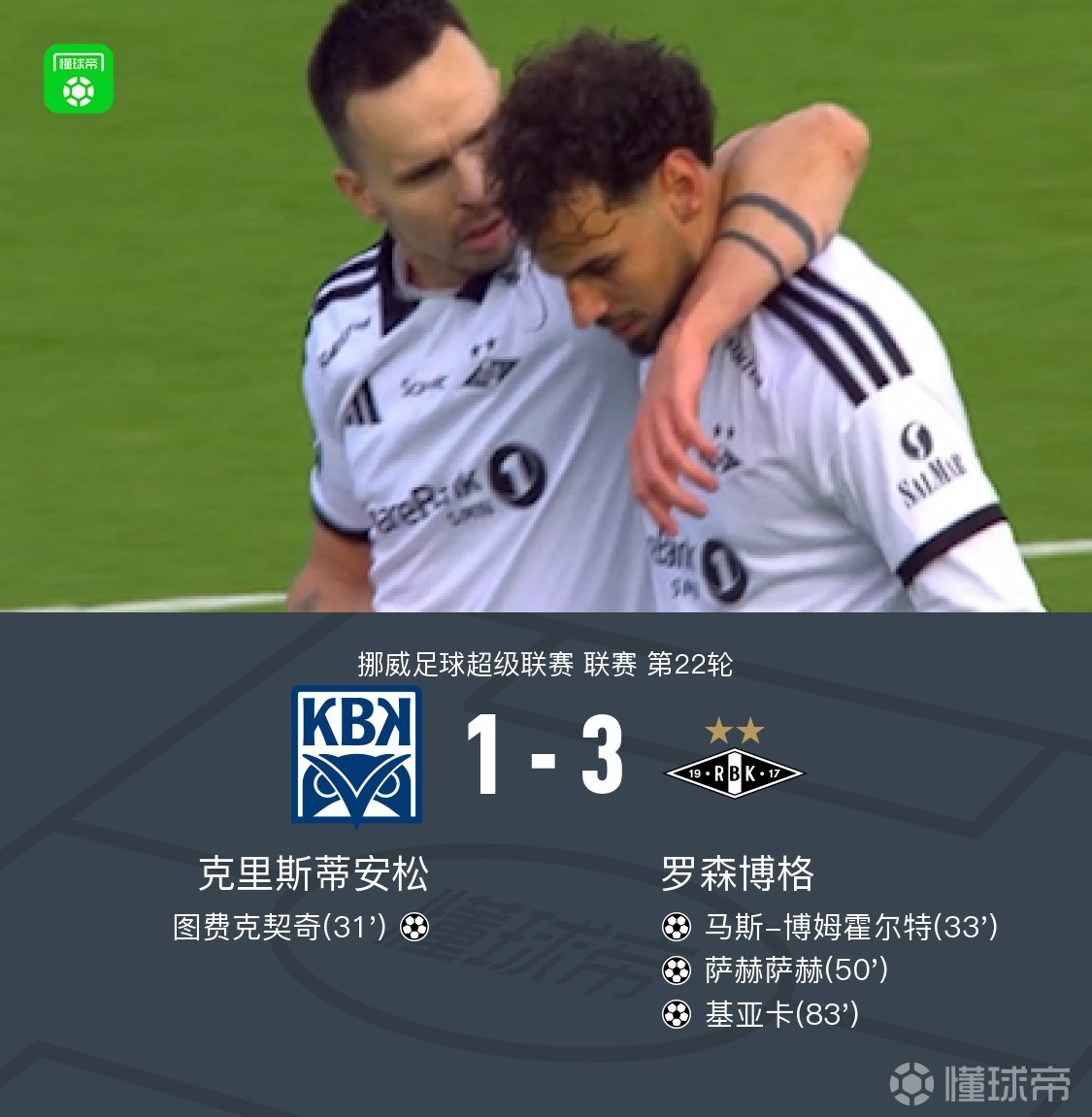 罗森博格3-1逆转克里斯蒂安松，基亚卡、萨赫萨赫破门