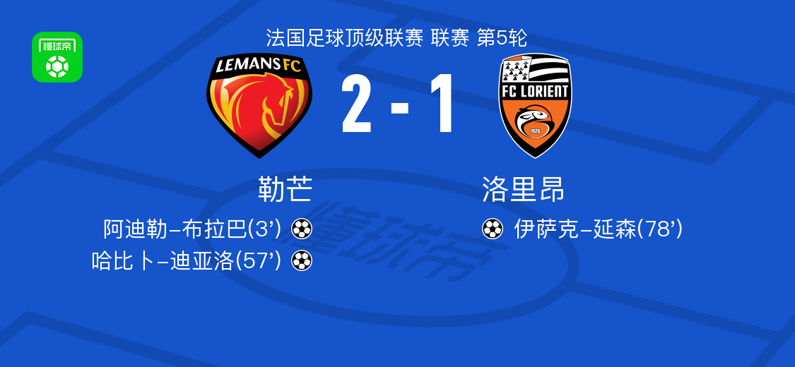 勒芒2-1洛里昂，哈比卜-迪亚洛破门，阿迪勒-布拉巴建功
