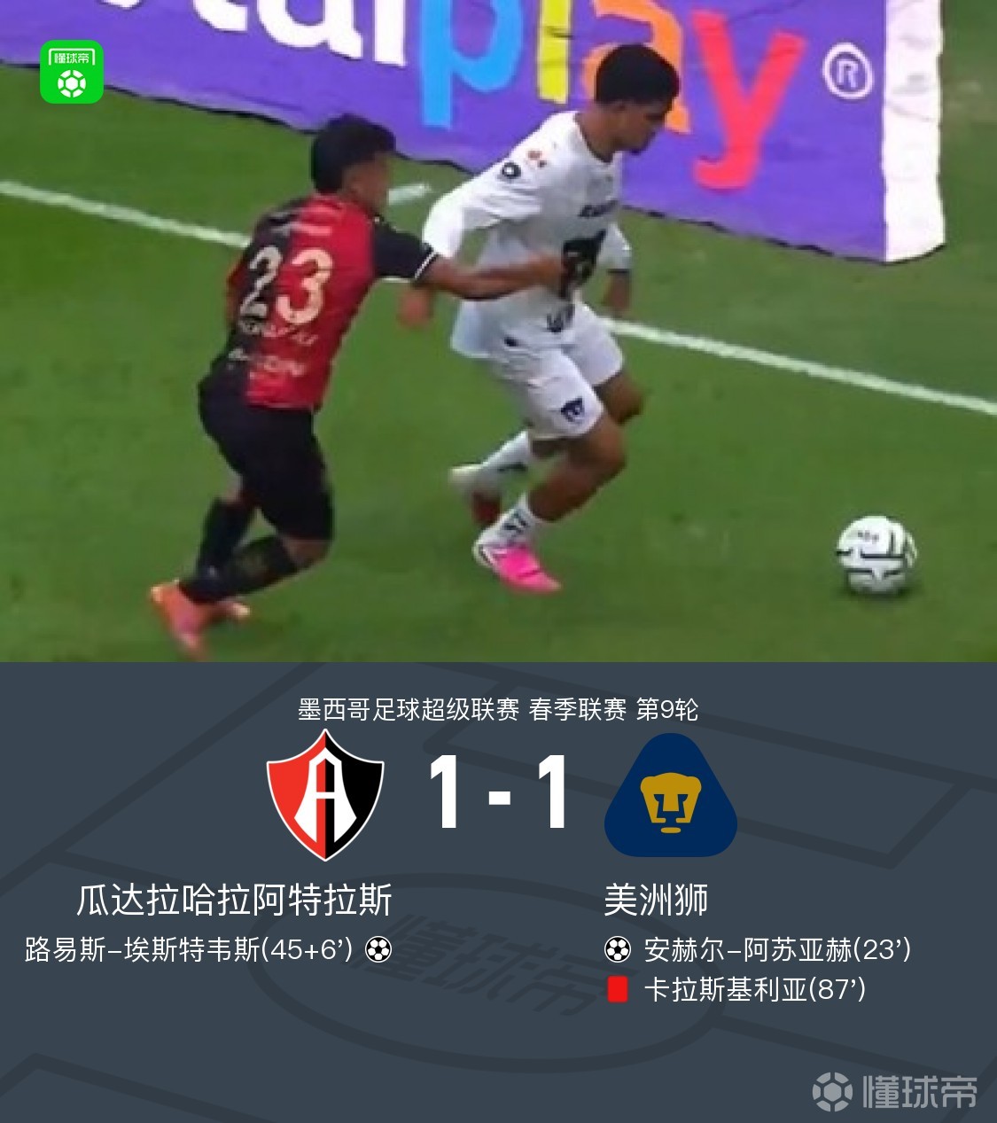 阿特拉斯1-1美洲狮，阿苏亚赫破门，埃斯特韦斯扳平