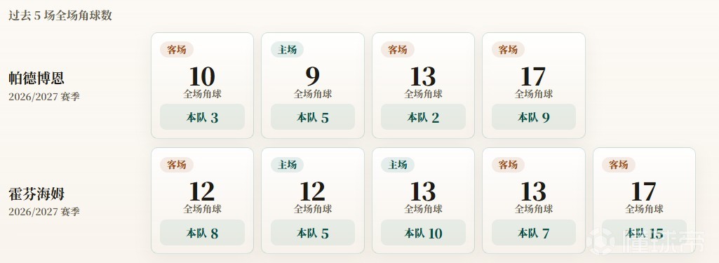 彩民支持率：帕德博恩场均4.8个，霍芬海姆场均9个