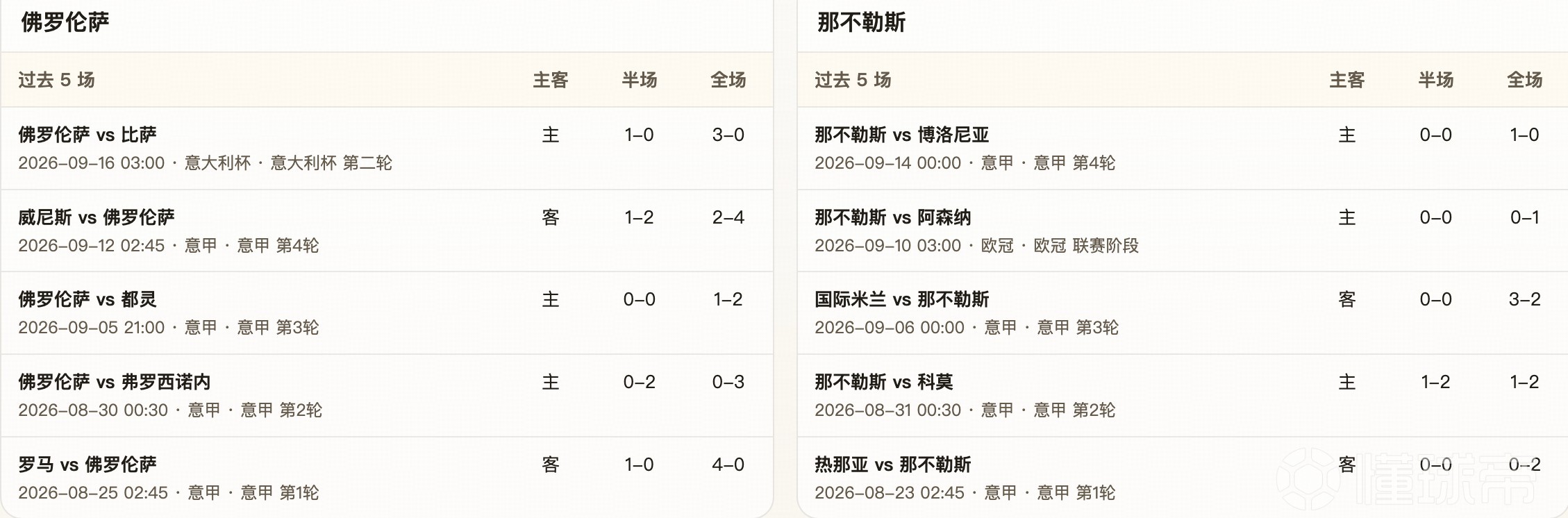 半全场分析：佛罗伦萨 vs 那不勒斯，防范本场上下握手