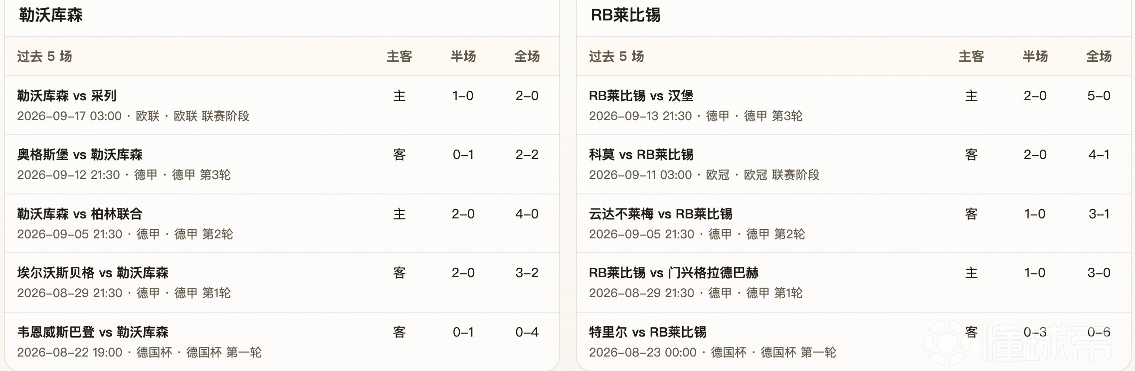 半全场分析：勒沃库森 vs RB莱比锡，看好药厂打停红牛