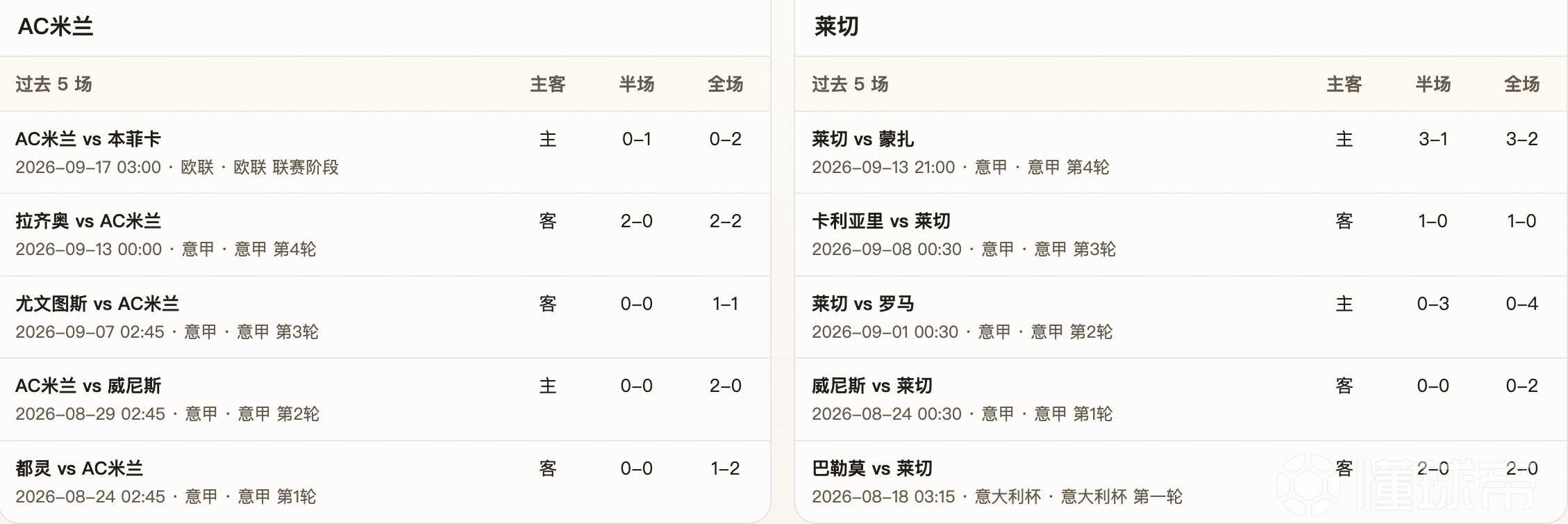 半全场分析：AC米兰 vs 莱切，看好米兰本场顺利打出