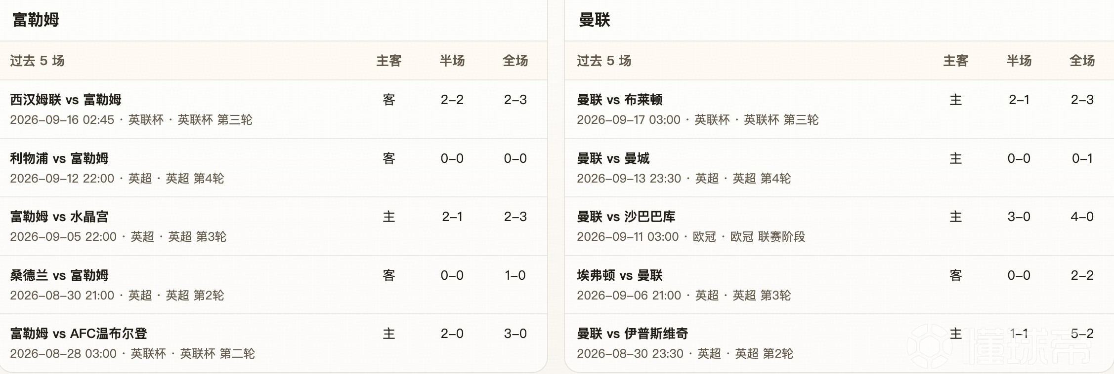 半全场分析：富勒姆 vs 曼联，英超平局味超浓