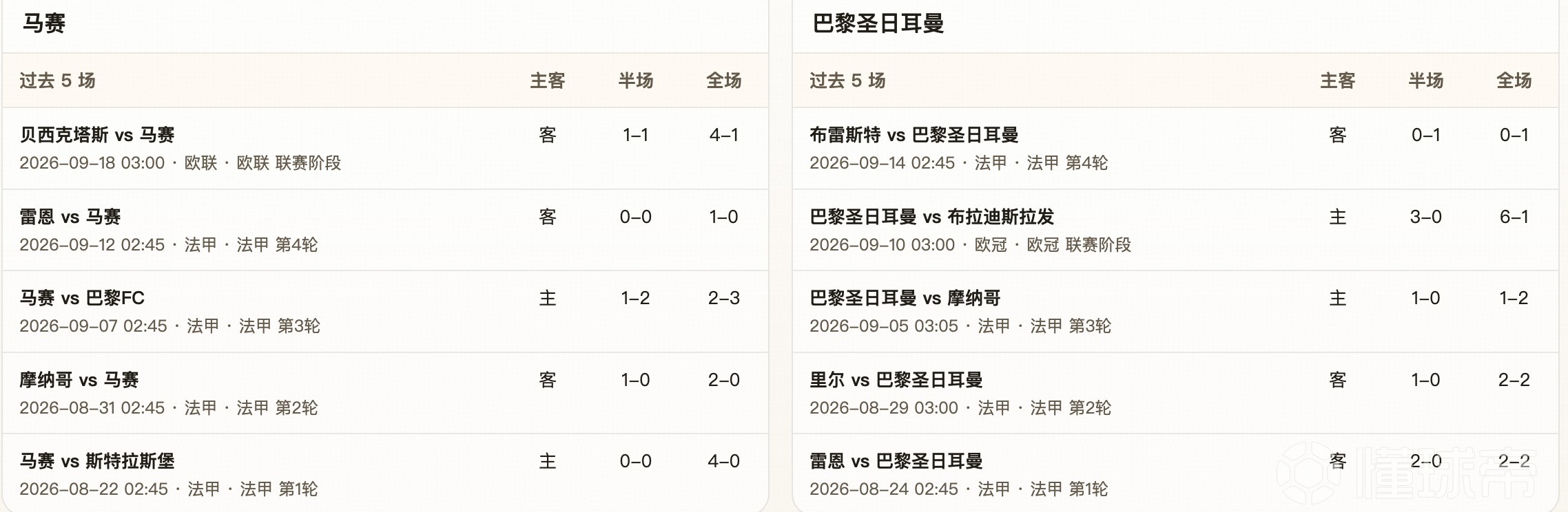 半全场分析：马赛 vs 巴黎圣日耳曼，看好大巴黎大获全胜！