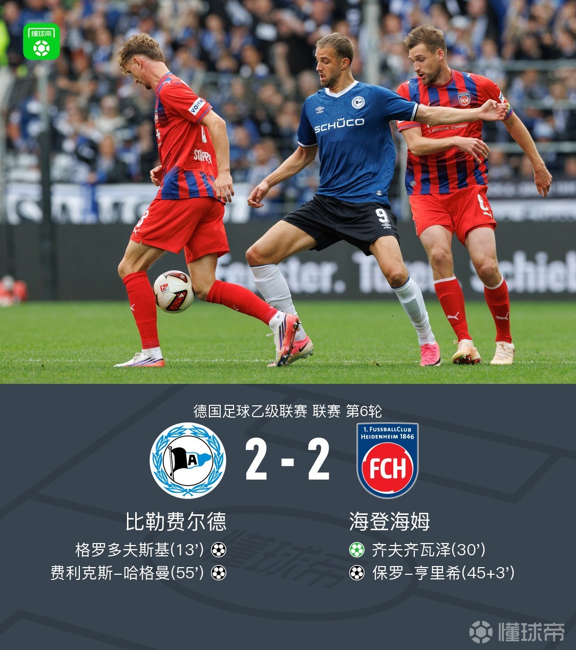 比勒费尔德2-2海登海姆，亨里希世界波，格罗多夫斯基破门