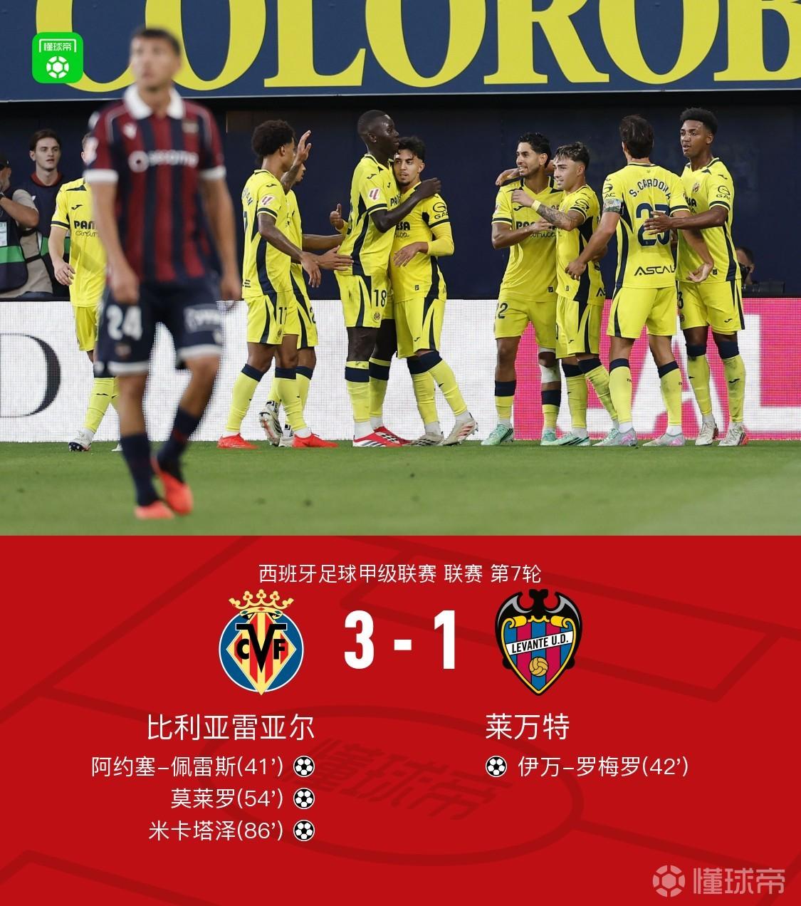 比利亚雷亚尔3-1莱万特迎连胜，莫莱罗传射，伊万-罗梅罗神奇侧勾