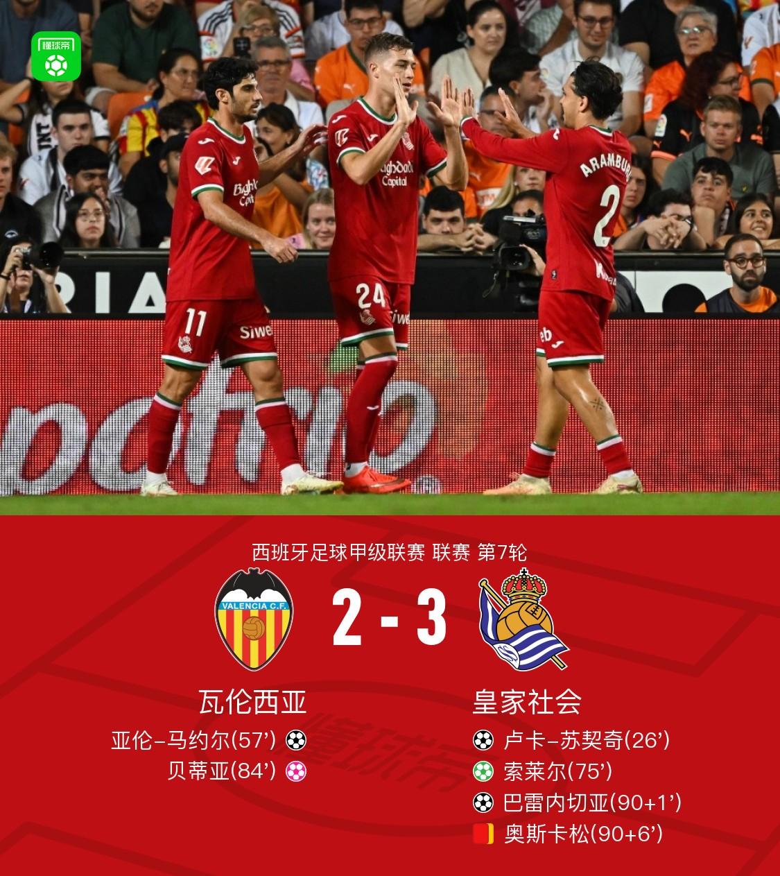 皇家社会客场3-2瓦伦西亚，巴雷内切亚绝杀制胜