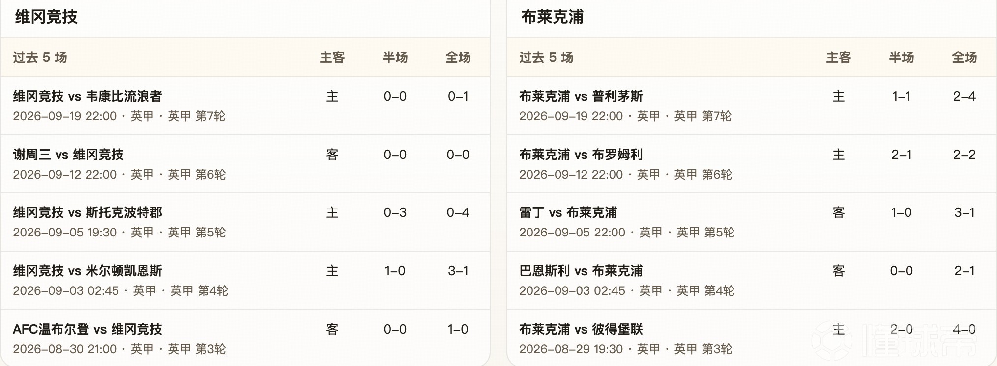 半全场分析：维冈竞技主场蓄势，布莱克浦难唱反调，主胜有戏