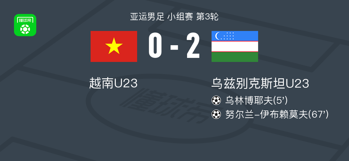 乌兹别克斯坦U23 2-0越南U23，乌林博耶夫破门，努尔兰-伊布赖莫夫锁定胜局
