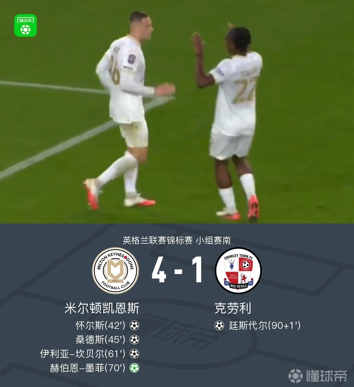 米尔顿凯恩斯4-1大胜克劳利，赫伯恩-墨菲点射，坎贝尔建功
