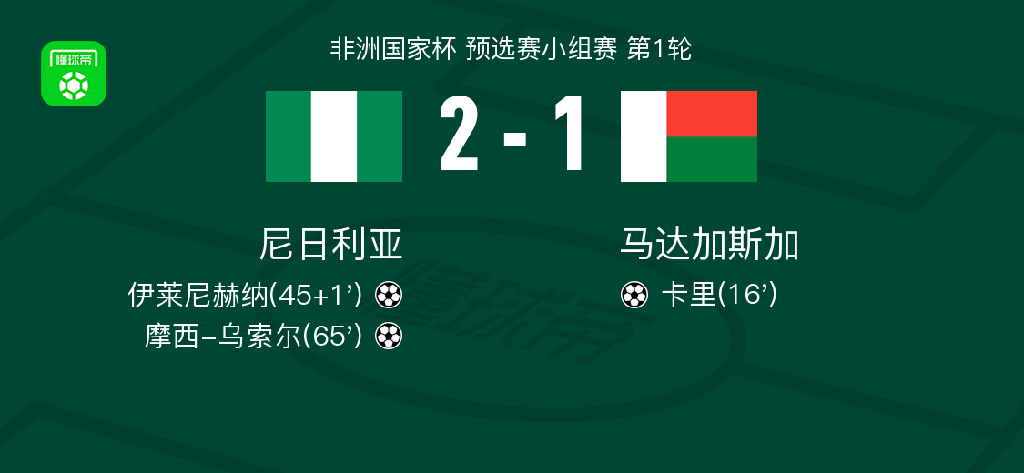 尼日利亚2-1逆转马达加斯加，摩西-乌索尔、伊莱尼赫纳破门