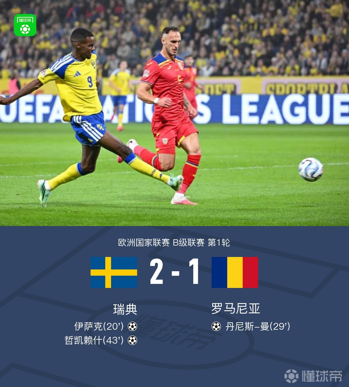 瑞典2-1罗马尼亚，哲凯赖什、伊萨克建功