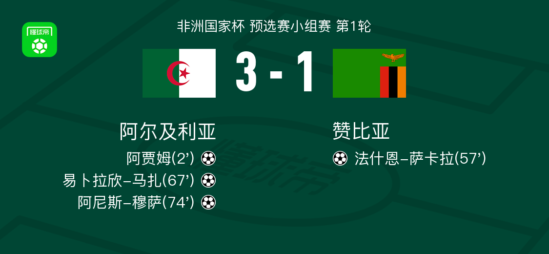 阿尔及利亚3-1赞比亚，阿尼斯-穆萨破门，易卜拉欣-马扎传射