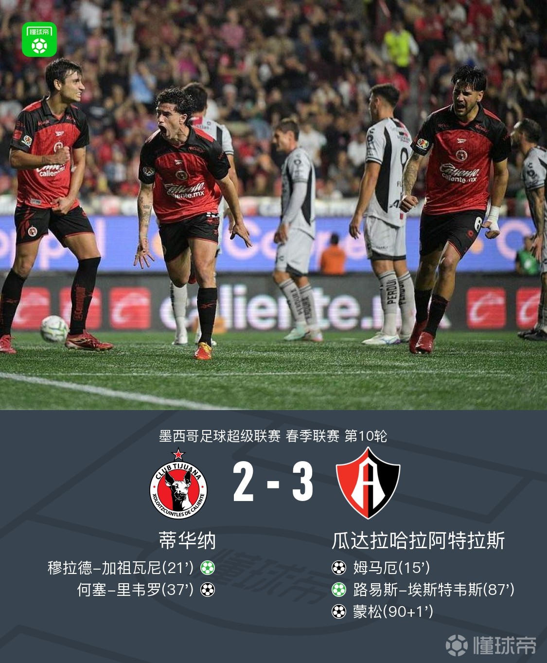 阿特拉斯3-2蒂华纳，路易斯-埃斯特韦斯点射，蒙松破门