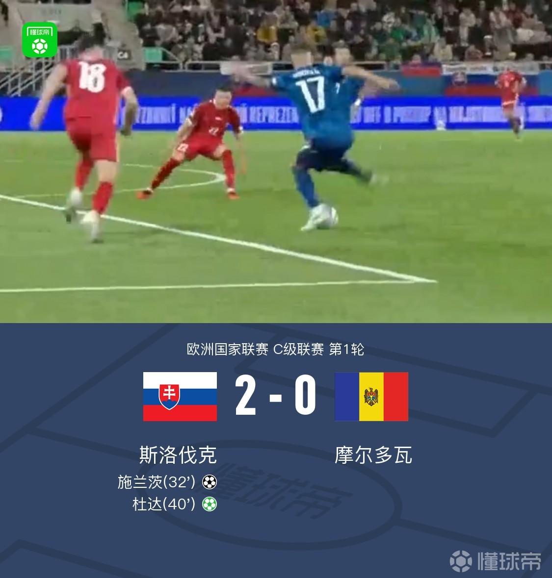 斯洛伐克2-0摩尔多瓦，施兰茨建功，杜达点射