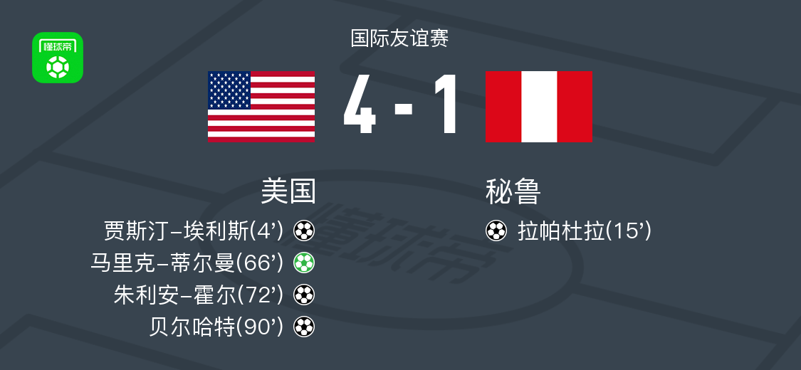美国4-1大胜秘鲁，马里克-蒂尔曼点射、贝尔哈特破门