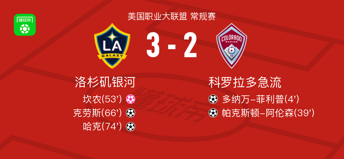 洛杉矶银河3-2逆转科罗拉多急流，哈克、克劳斯破门