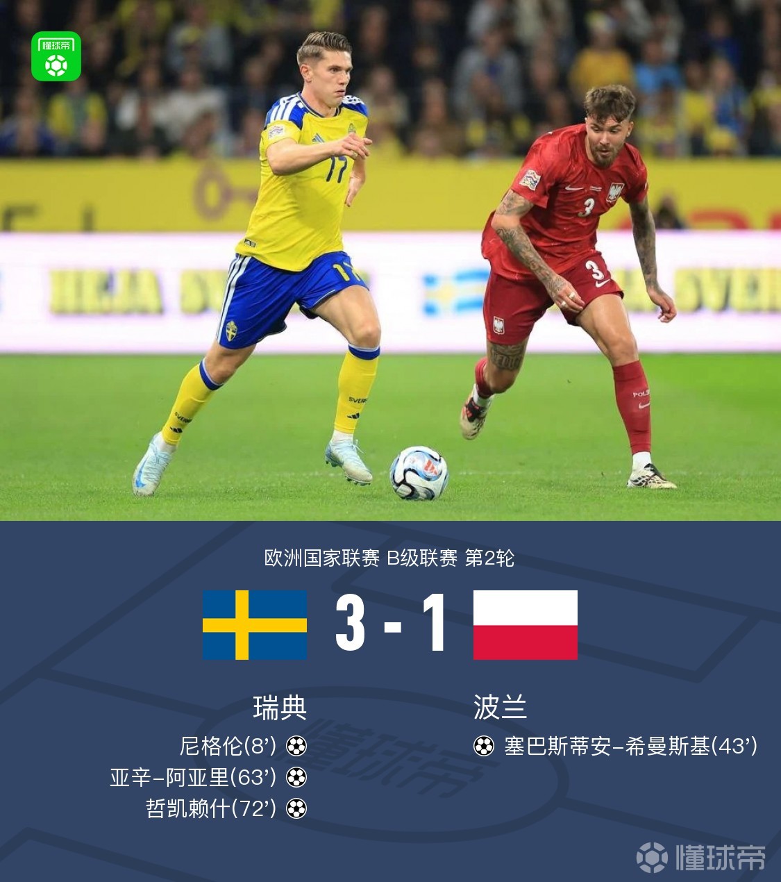 瑞典3-1波兰，哲凯赖什、亚辛-阿亚里破门