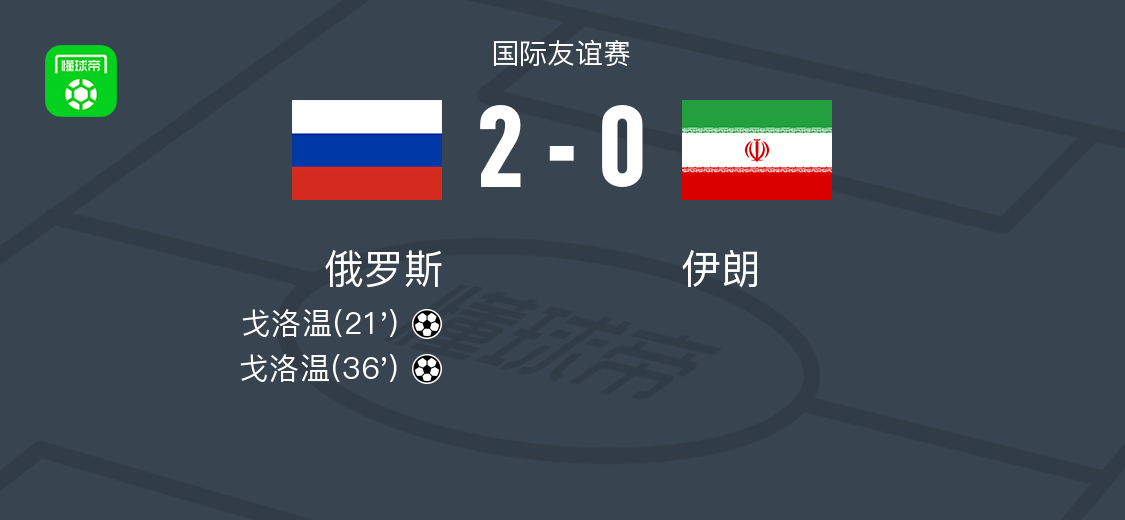 俄罗斯2-0伊朗，戈洛温包办2球