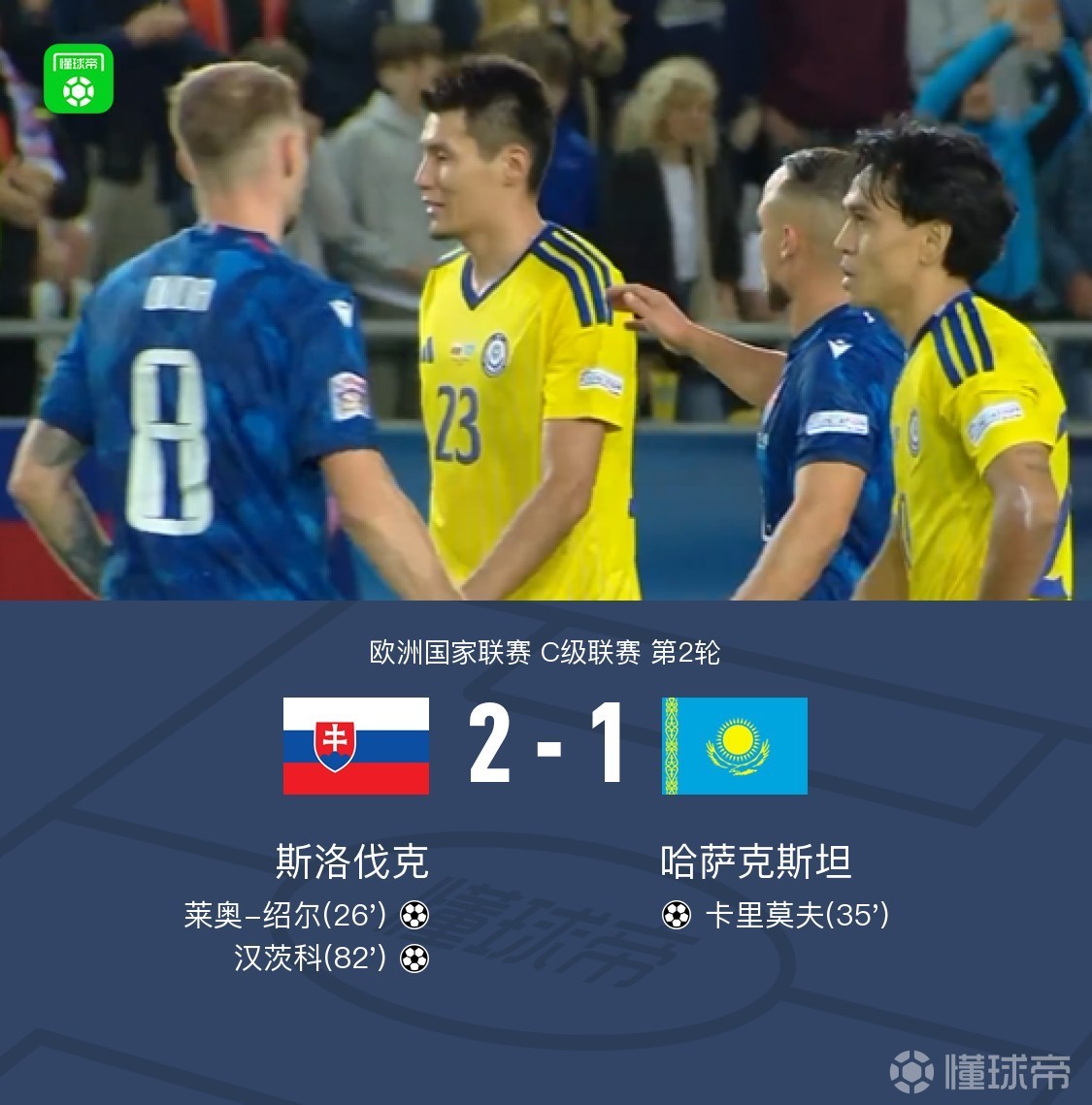 斯洛伐克2-1哈萨克斯坦，汉茨科头球破门，绍尔、卡里莫夫建功