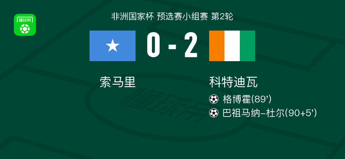 科特迪瓦2-0索马里，格博霍破门，巴祖马纳-杜尔锁定胜局