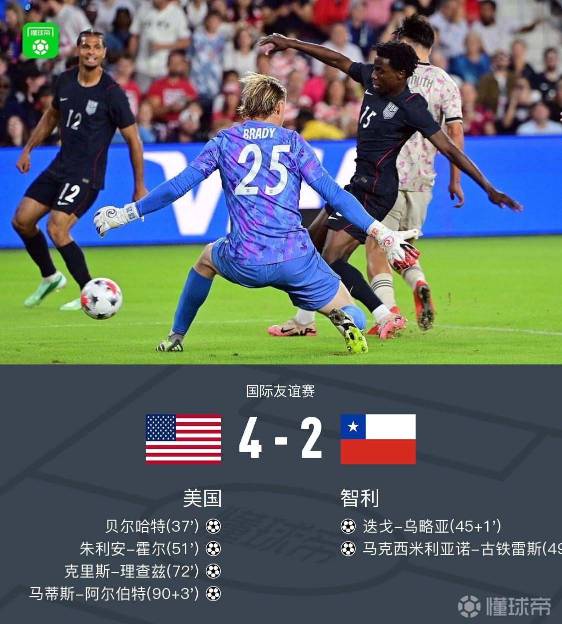 美国4-2智利，贝尔哈特传射，霍尔、理查兹、阿尔伯特破门