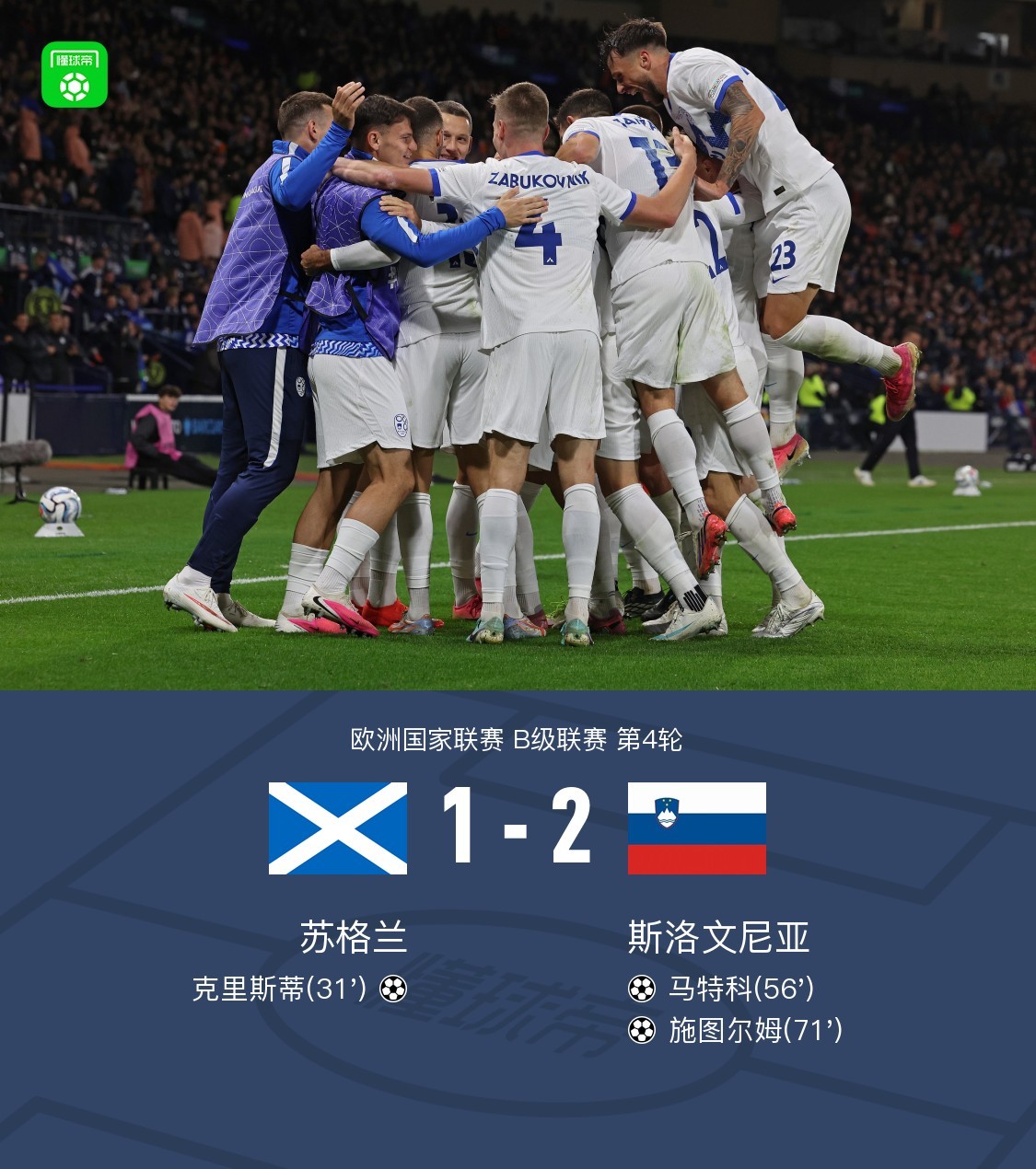 苏格兰1-2遭斯洛文尼亚逆转，马特科、施图尔姆相互传射
