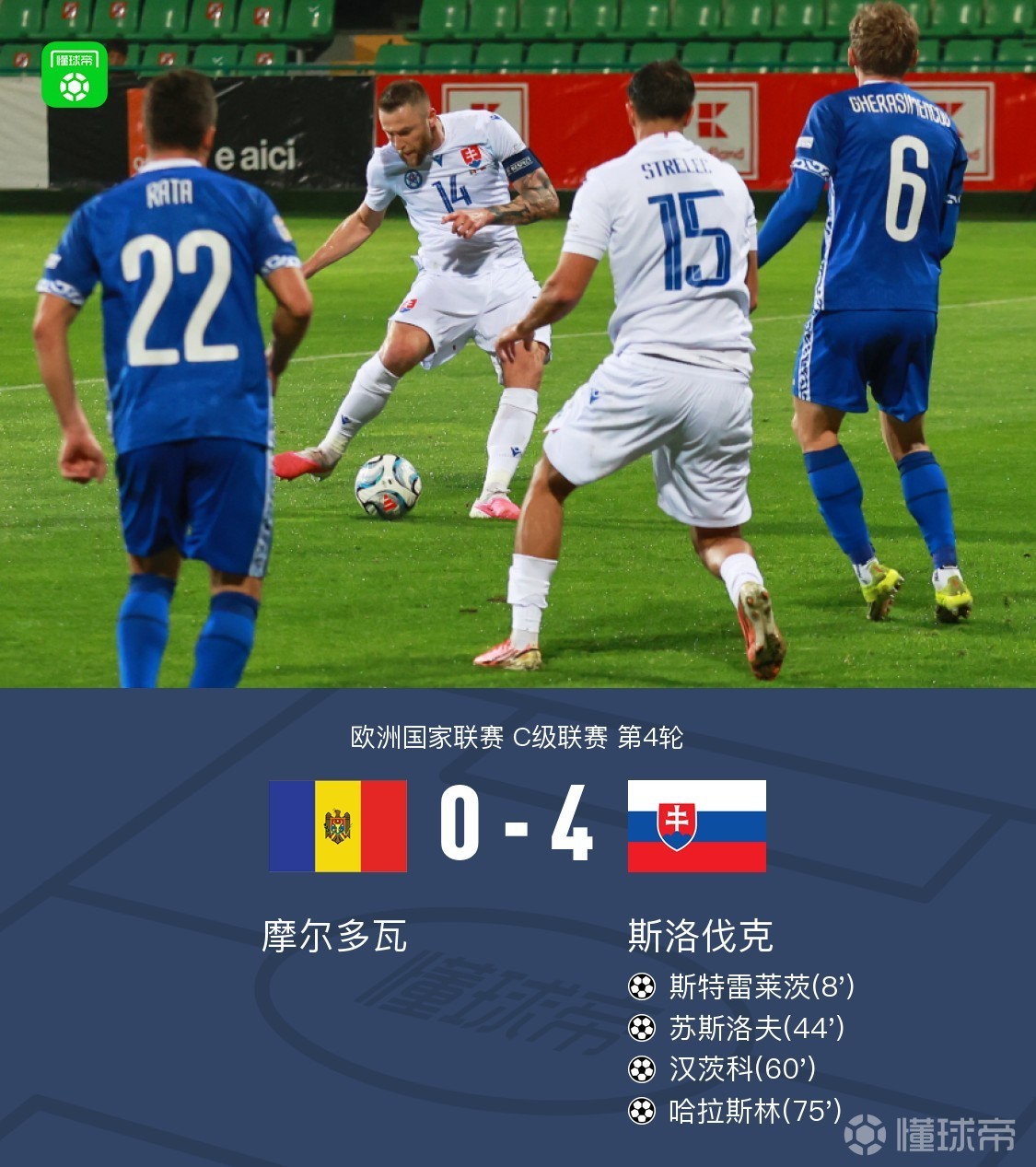 斯洛伐克4-0大胜摩尔多瓦，哈拉斯林传射，汉茨科建功