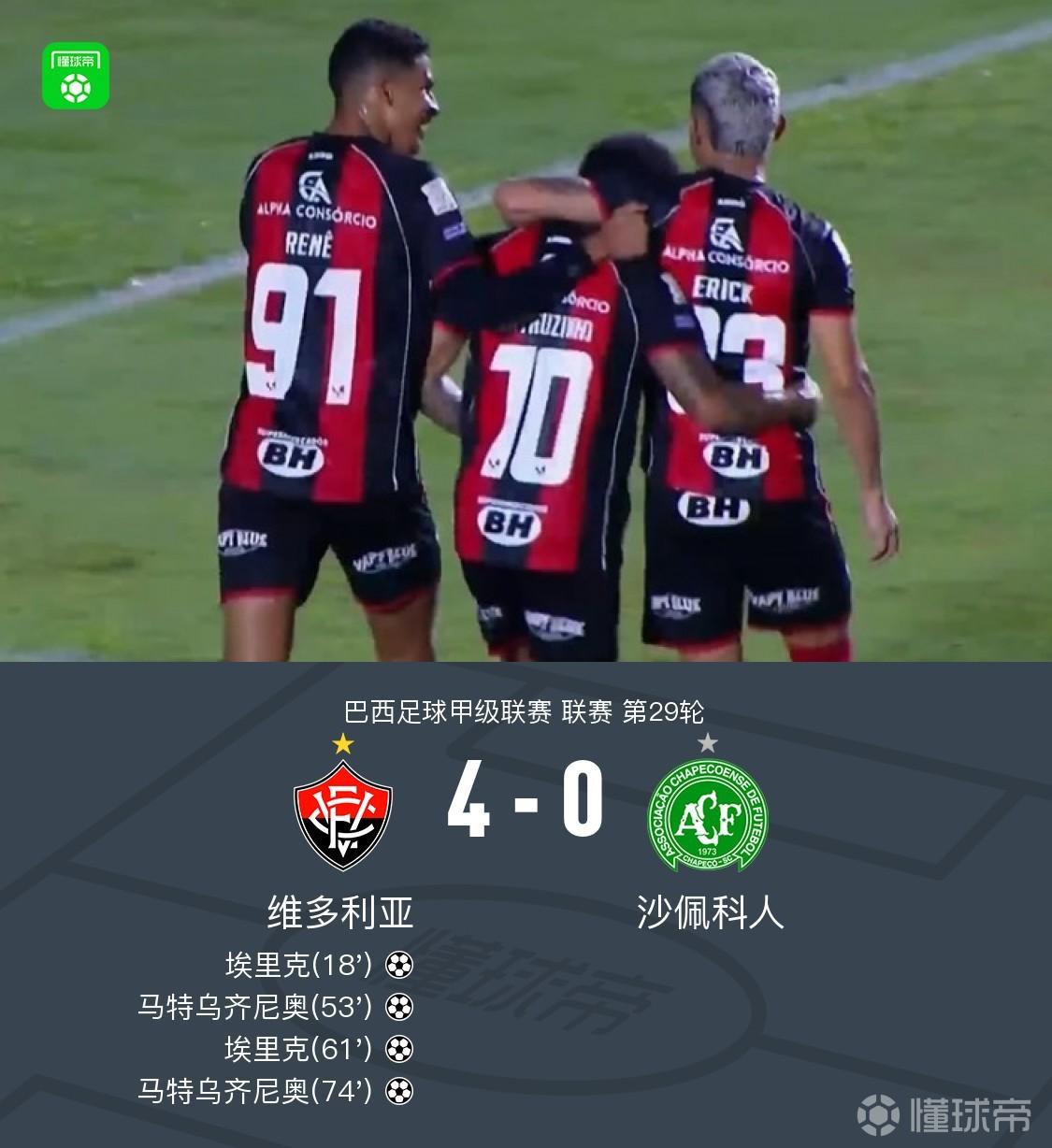 维多利亚4-0沙佩科人，马特乌齐尼奥、埃里克梅开二度