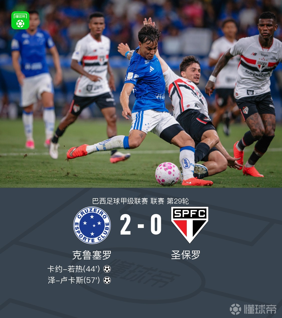 克鲁塞罗2-0圣保罗，卡约-若热、泽-卢卡斯分别建功