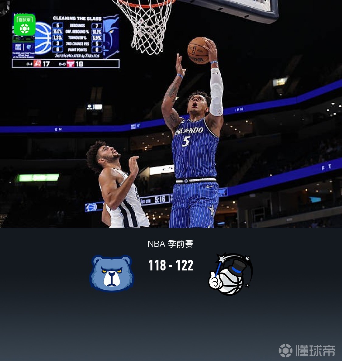 魔术122-118险胜灰熊，达席尔瓦19+5，布泽尔16+6
