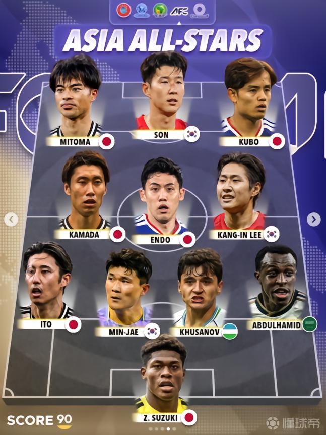 《Score 90》亚洲现役最佳阵：孙兴慜领衔，李刚仁、久保在列