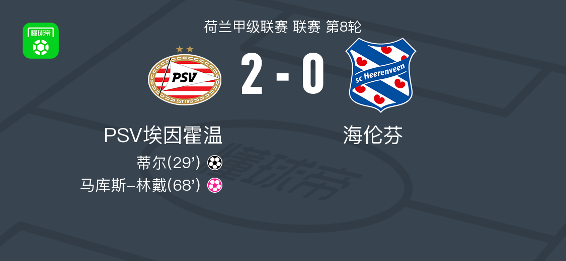 PSV埃因霍温2-0海伦芬，蒂尔破门