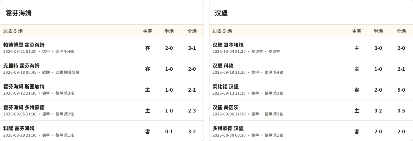 半全场分析：汉堡攻势先行，霍芬海姆防线面临真正考验