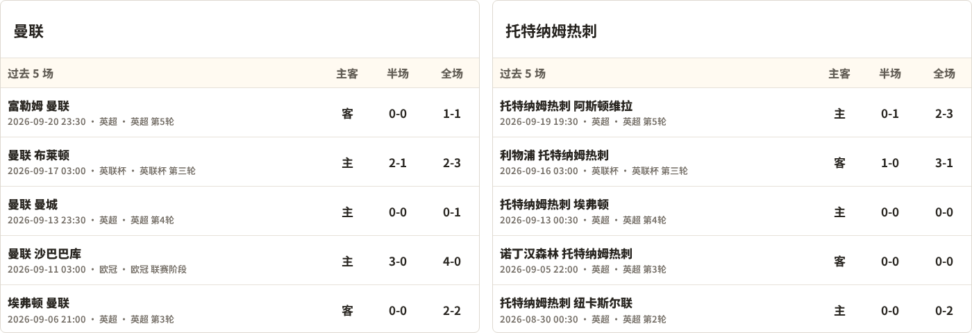 半全场分析：曼联抢开局，托特纳姆热刺能否顶住后程冲击？