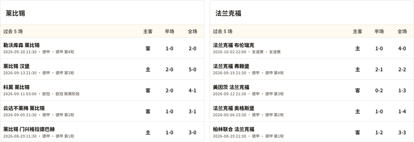 半全场分析：法兰克福攻势先行，RB莱比锡防线面临真正考验