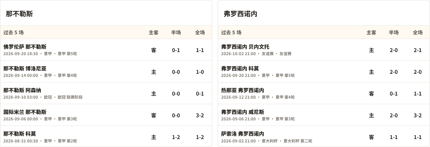 半全场分析：弗罗西诺内客场抢开局，那不勒斯如何扭转节奏？