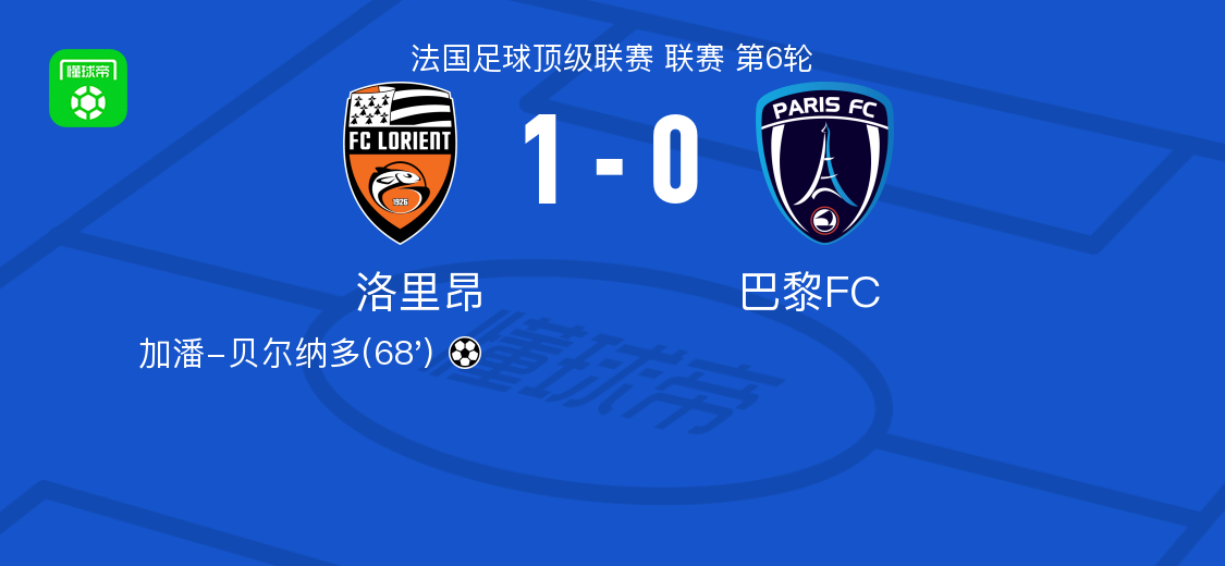 洛里昂1-0巴黎FC，加潘-贝尔纳多一击制胜