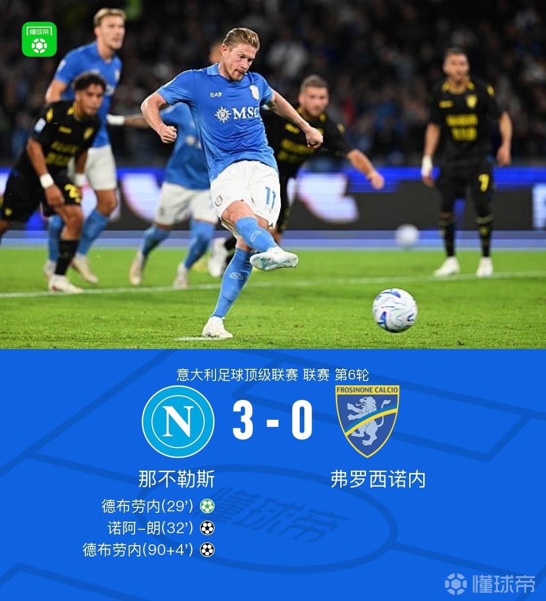 那不勒斯3-0大胜弗罗西诺内，德布劳内梅开二度，诺阿-朗破门