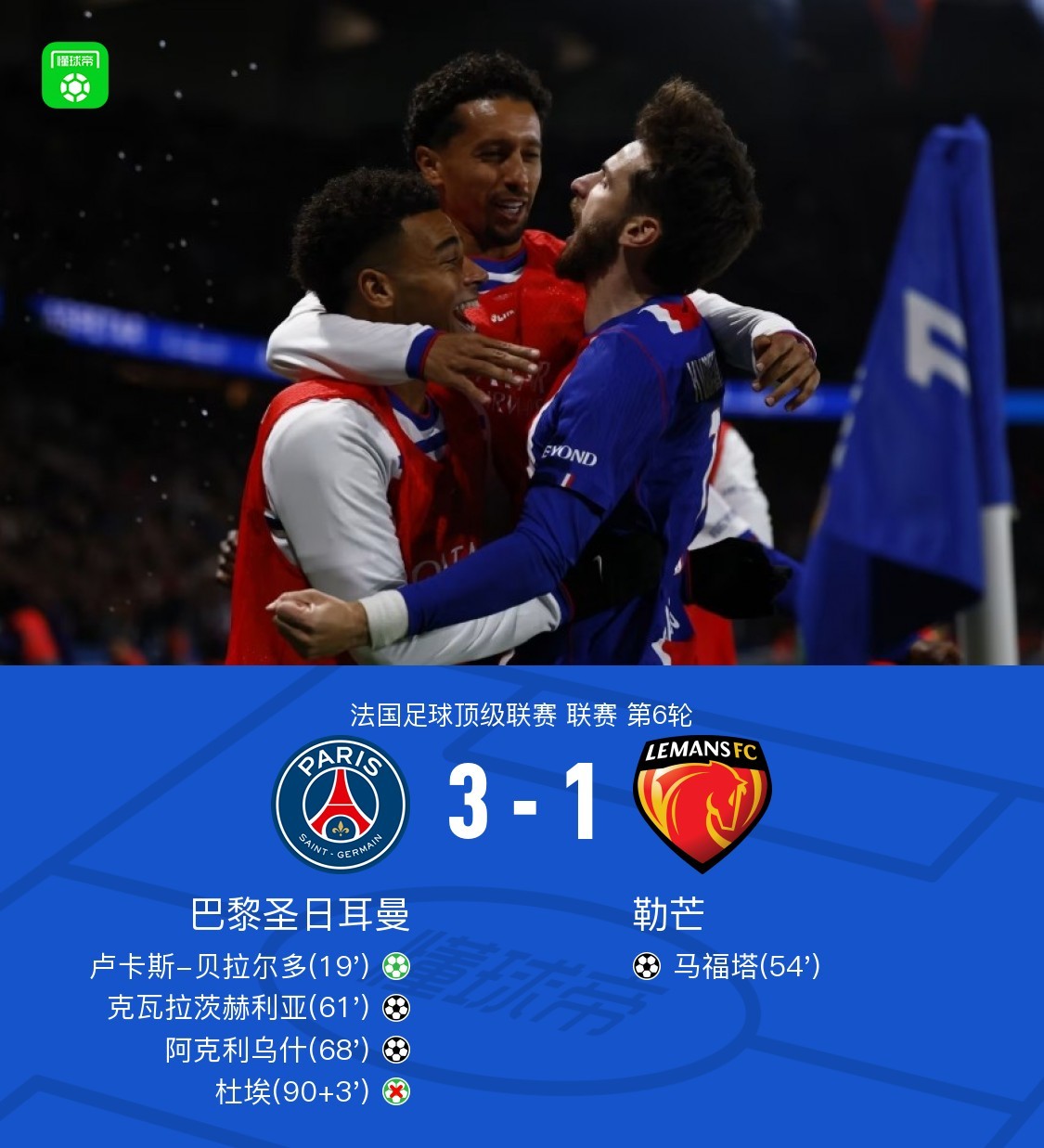 剑南春｜巴黎3-1勒芒，阿克利乌什攻入加盟首球，杜埃失点