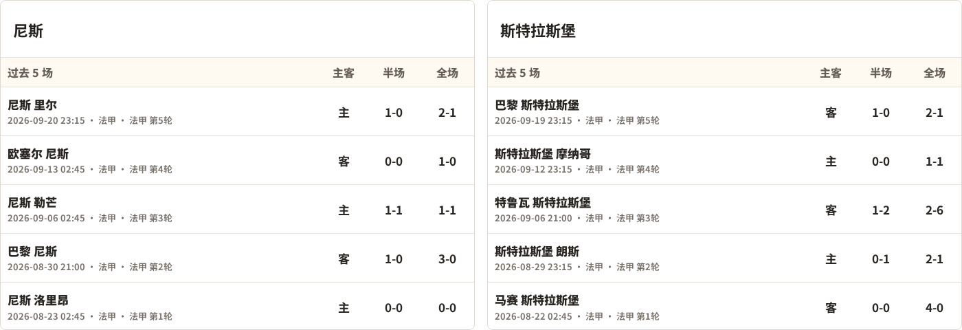 半全场分析：尼斯主场先发制人，斯特拉斯堡反扑窗口在哪？