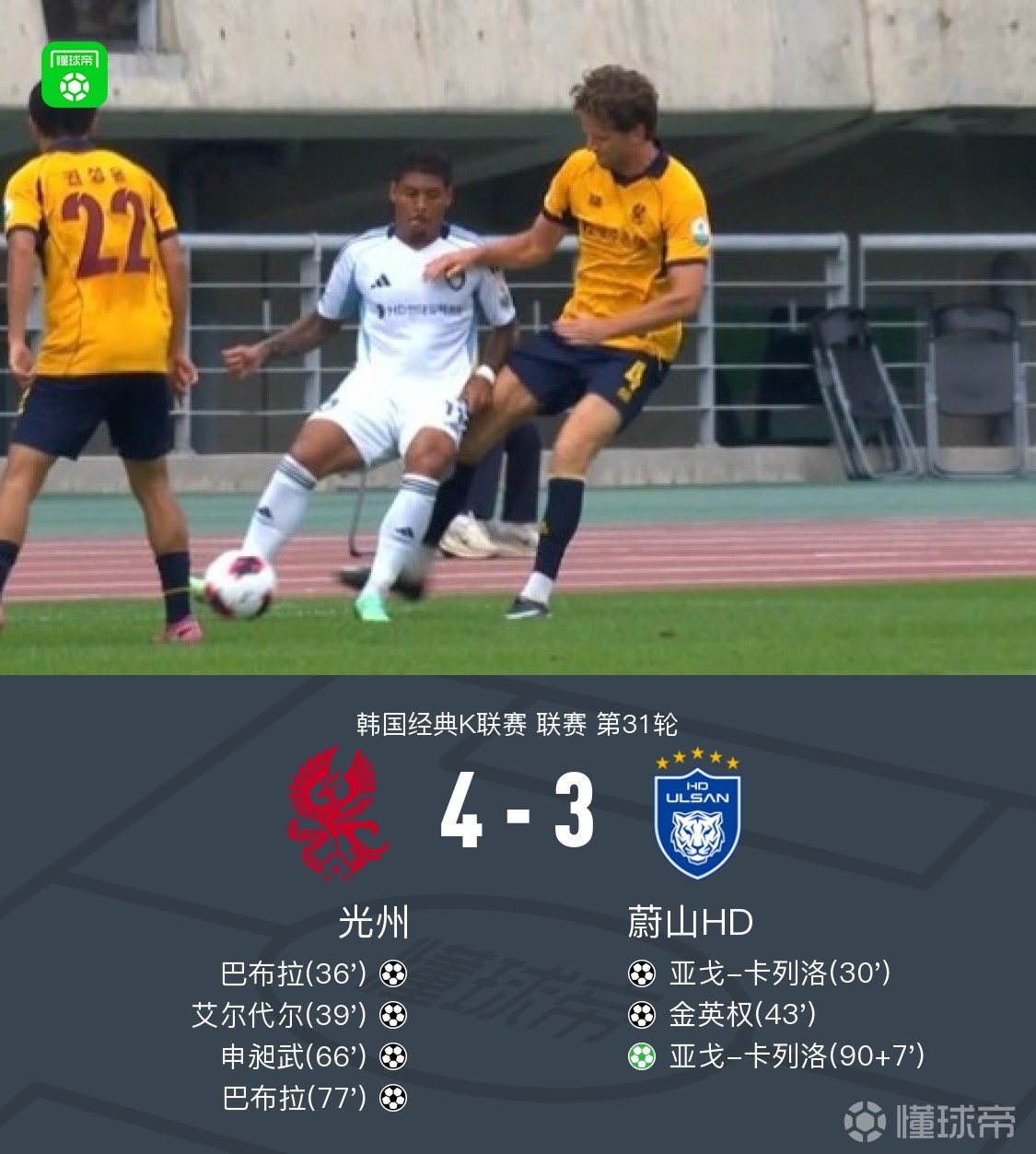 光州4-3逆转蔚山HD，巴布拉、卡列洛双响，申昶武破门