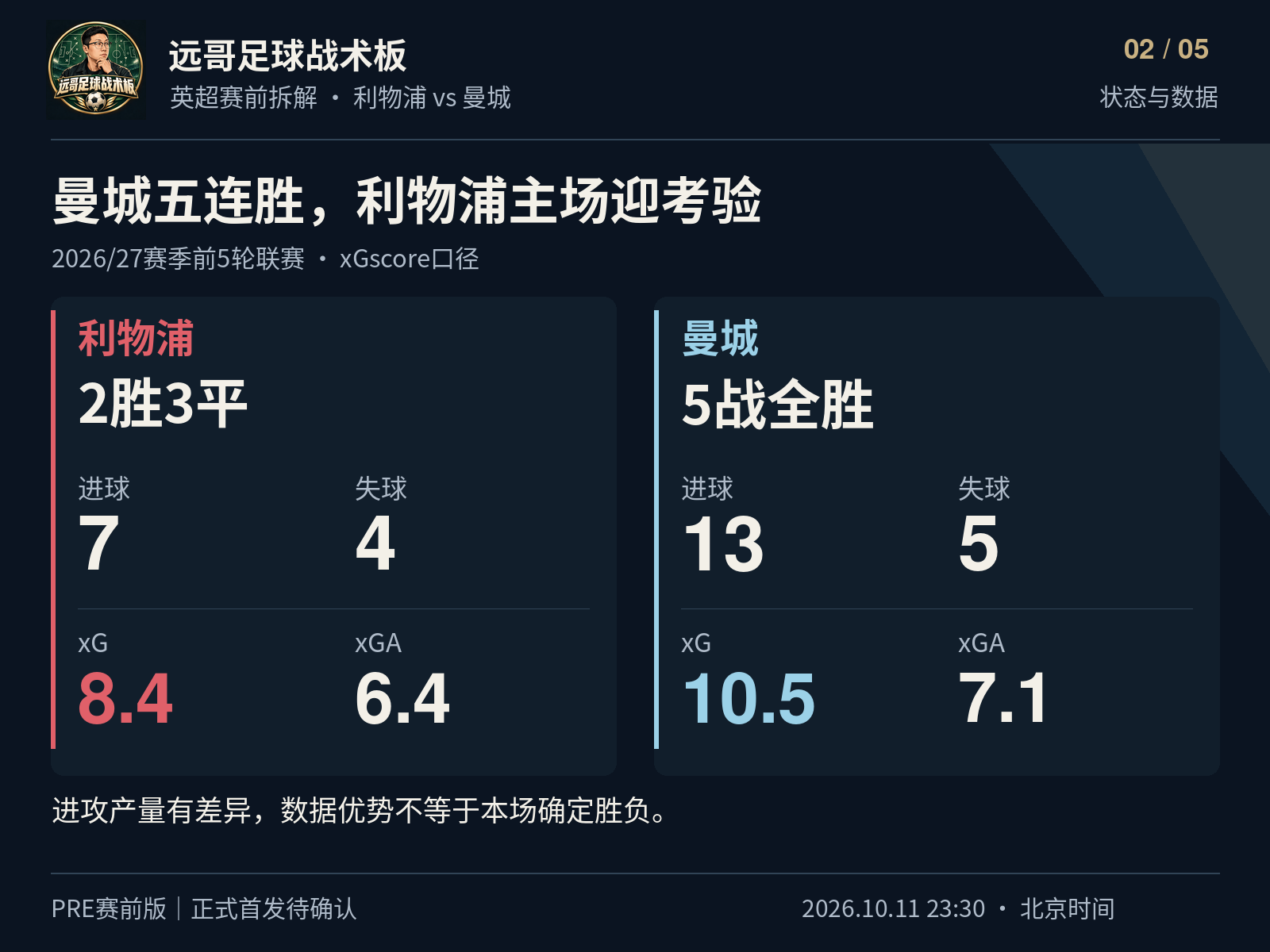 利物浦vs曼城｜哈兰德能打穿红军高压吗？