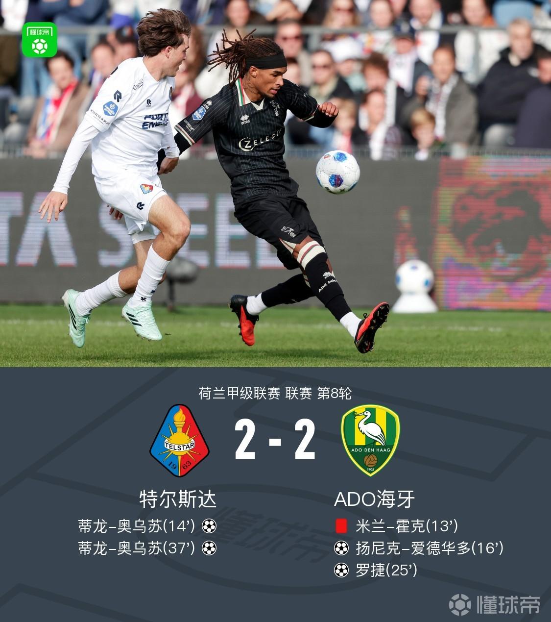特尔斯达2-2平10人海牙，蒂龙-奥乌苏远射双响，米兰-霍克直红