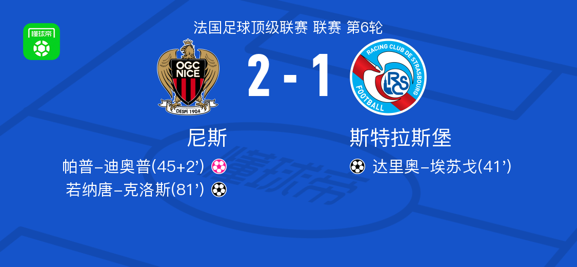 尼斯2-1逆转斯特拉斯堡，若纳唐-克洛斯破门