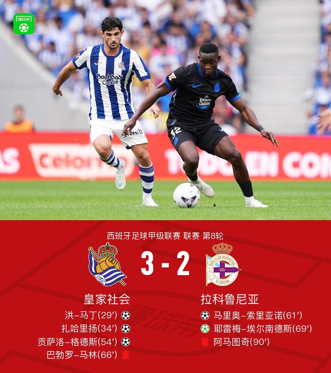 皇社3-2拉科，马丁、扎哈里扬、格德斯破门，双方均罚下一人