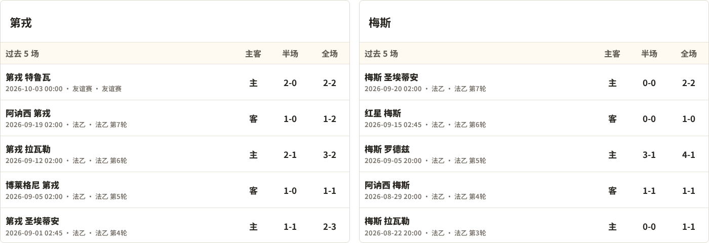 半全场分析：第戎与梅斯开局谨慎，谁能先打破平衡？
